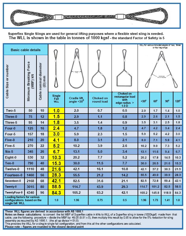 Superflex Wire Slings | All-Ways Rigging Gear